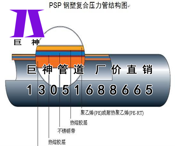 PSP钢塑复合管图片