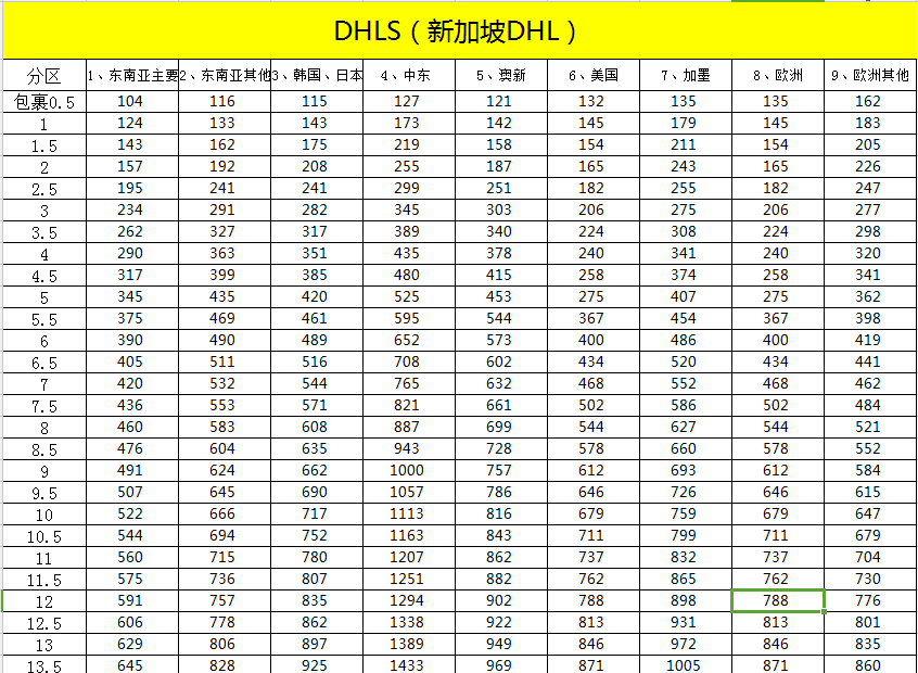 光明新区DHL代理快递电话图片