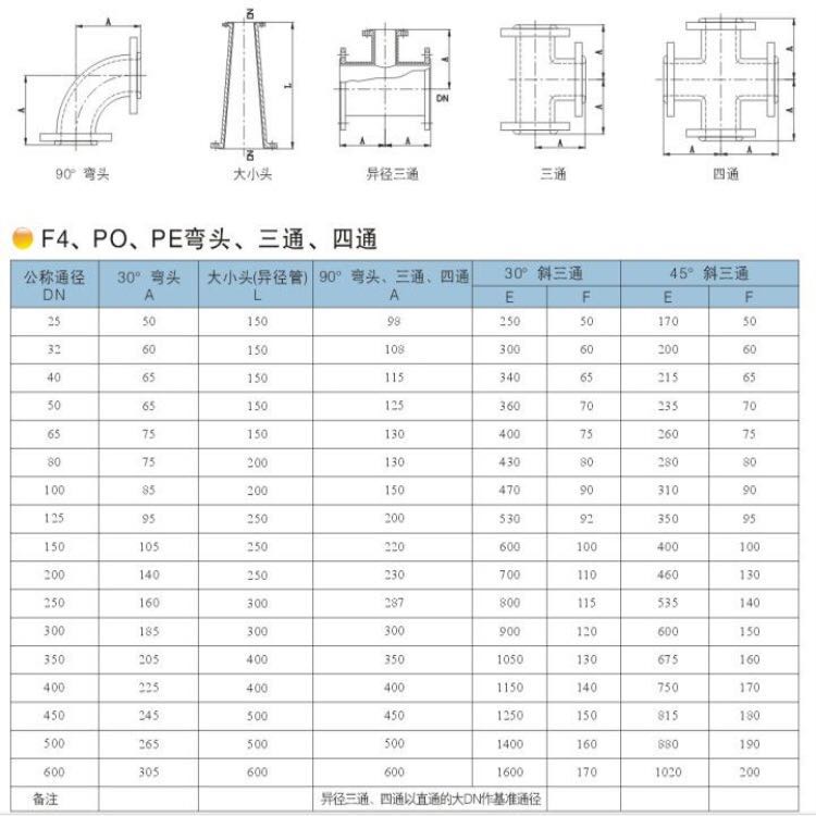 衬塑钢管和管件选用系列HG-T20538-2016 介质为次氯酸钠溶液图片