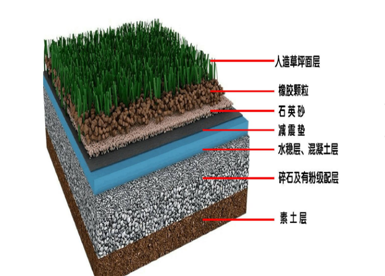 石家庄人造草坪足球场材料 体育室外地面材料