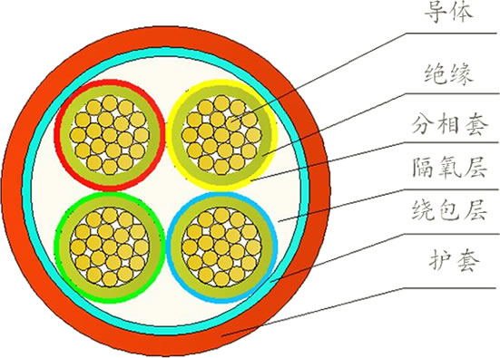 BBTRZ电缆厂家 BBTRZ 矿物电缆BBTRZ