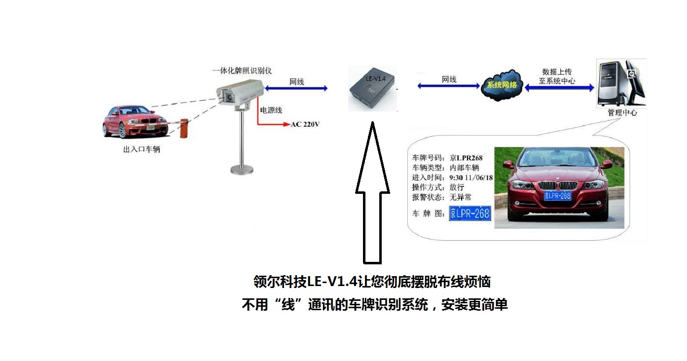 车牌识别免布线控制器 不用网线连接电脑 无线连电脑 无线上传车牌 免布线 只接电源