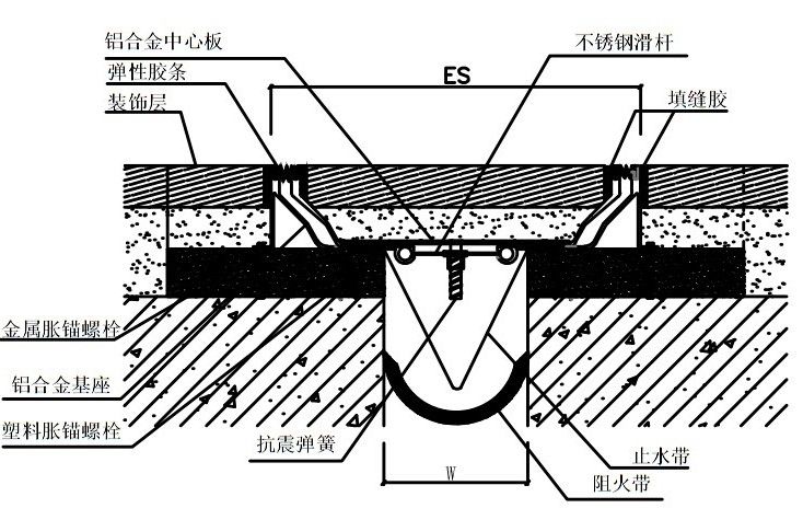 邢台建筑地面变形缝伸缩缝阻火带15303184622邢台建筑地面变形缝伸缩缝阻火带哪里生产