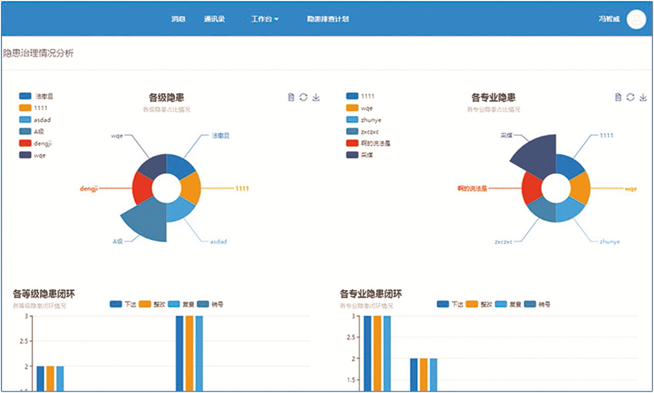 事故隱患排查治理系統(tǒng)圖片