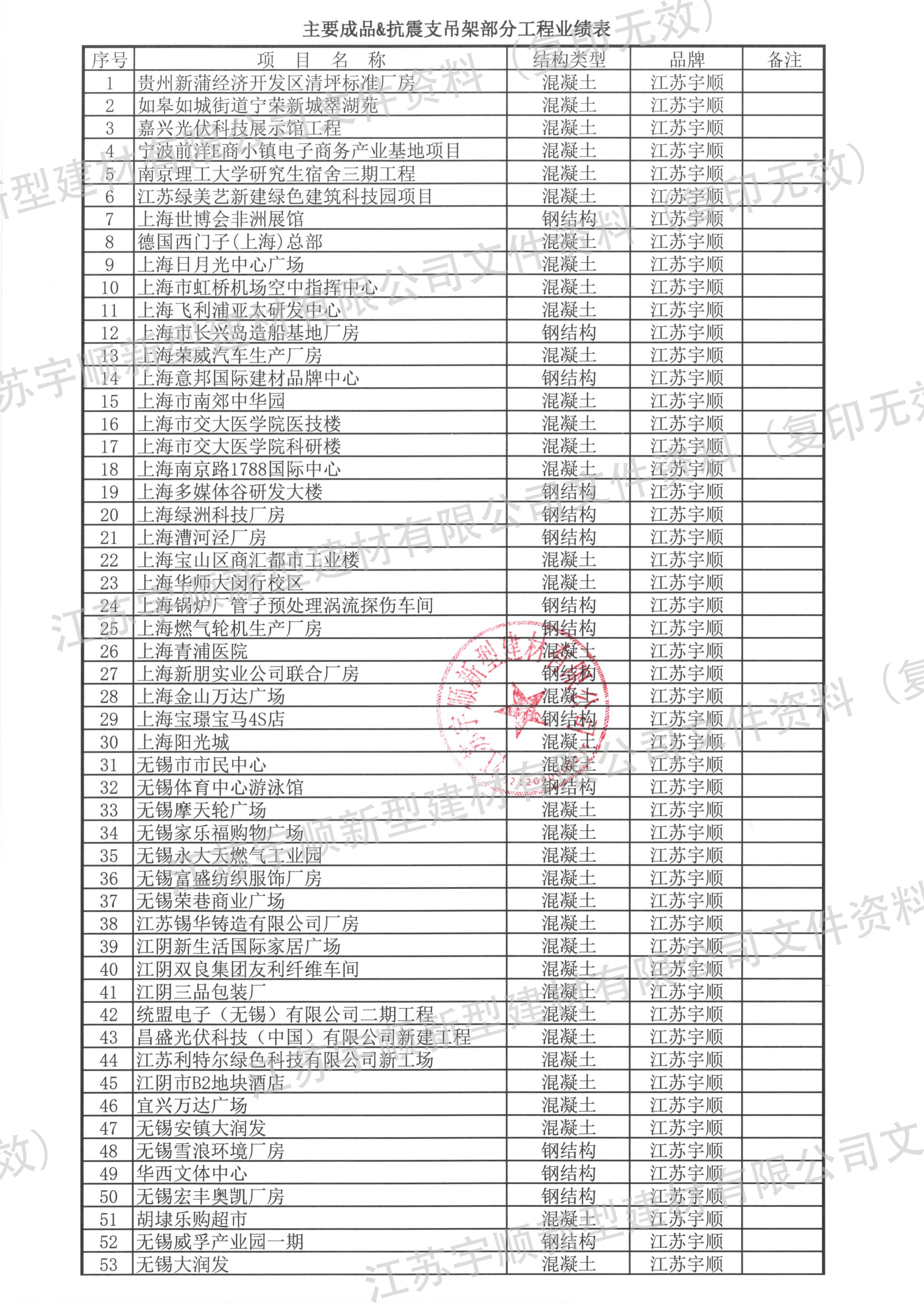 抗震支架，抗震成品综合支架图片