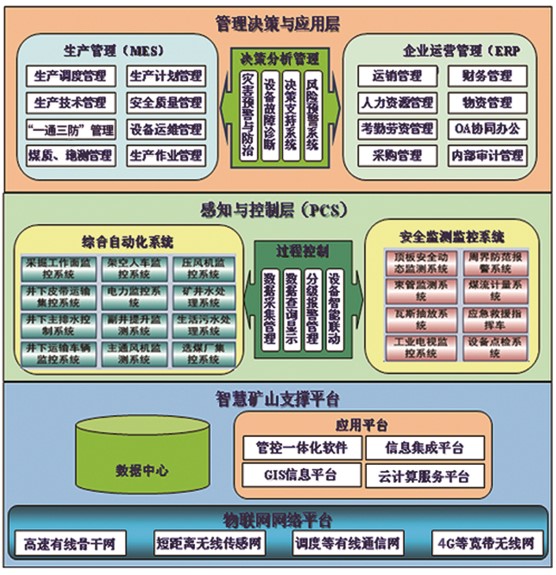 济南市智慧矿山整体解决方案厂家智慧矿山整体解决方案整体解决方案