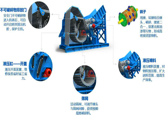 环保型废铝破碎机破碎机价格 六九图片
