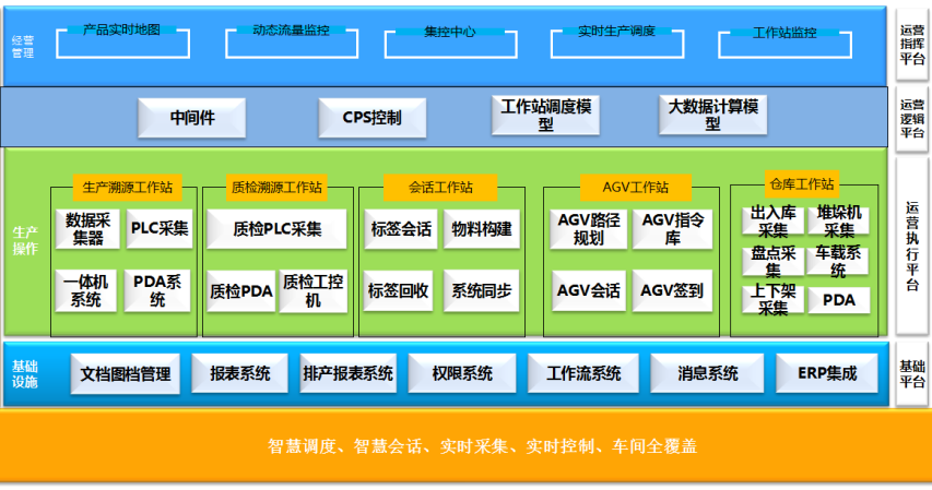 杭州匠兴科技公司MES系统软件