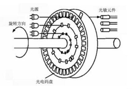 上海市高转速电机_高速电机产品厂家