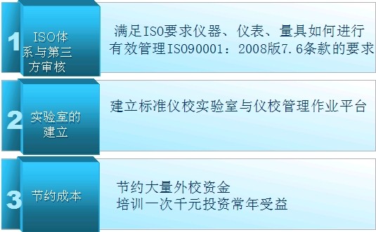 勤思12月仪器管理校正员资格考试 仪器管理校正员资格培训图片