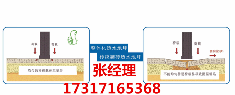 鞍山透水混凝土彩色透水水泥圖片