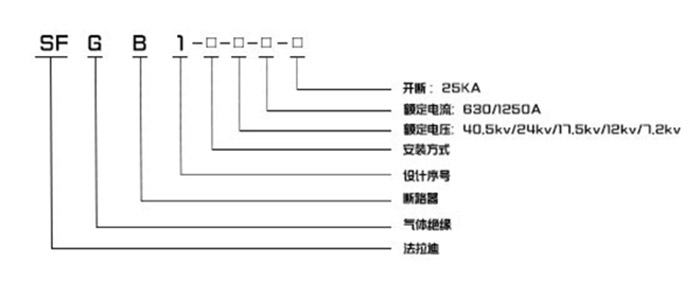 产品型号含义图