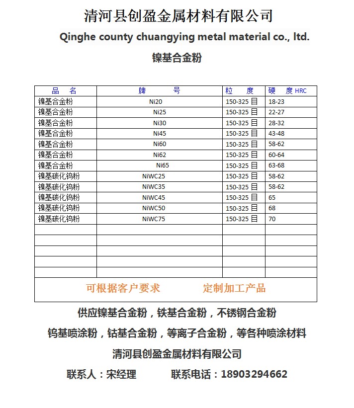 厂家直销碳化钨粉钴包碳化钨粉末镍包碳化钨钨基喷涂粉球形碳化钨粉喷焊碳化钨粉图片