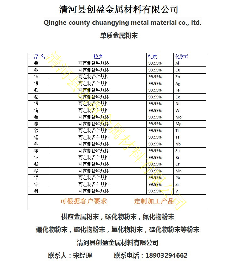 高纯钨粉超细钨粉金属钨粉碳化钨粉末2000目纯钨粉特价钨粉微米钨粉纳米钨粉图片