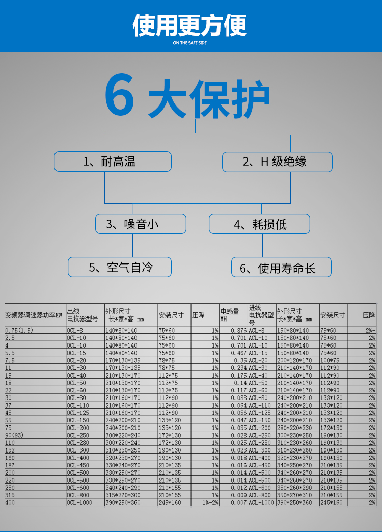 温州市CKSG低压串联电抗器厂家CKSG-0.9/0.45-6% 低压串联电抗器  三相串联电抗器 滤波电抗器  电抗器 CKSG低压串联电抗器