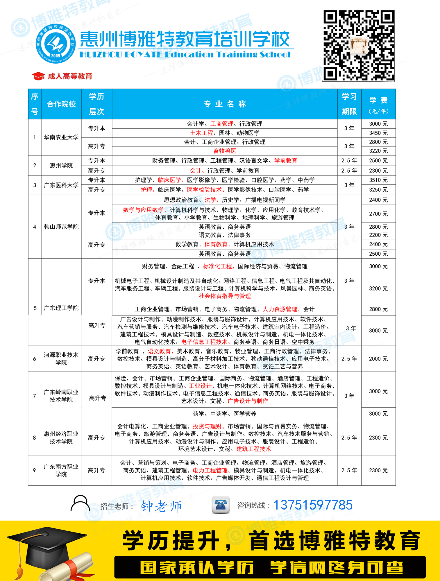 惠州市哪里提升学 历比较便宜 中专可以直接升本科吗 哪里专科升本科学费比较便宜   惠州市哪里升学 历比较专业的图片