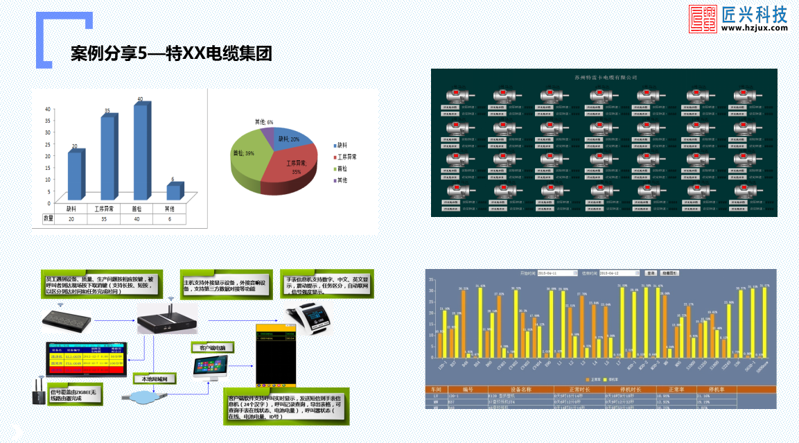 杭州市杭州匠兴科技工厂生产数据采集系统厂家杭州匠兴科技工厂生产数据采集系统