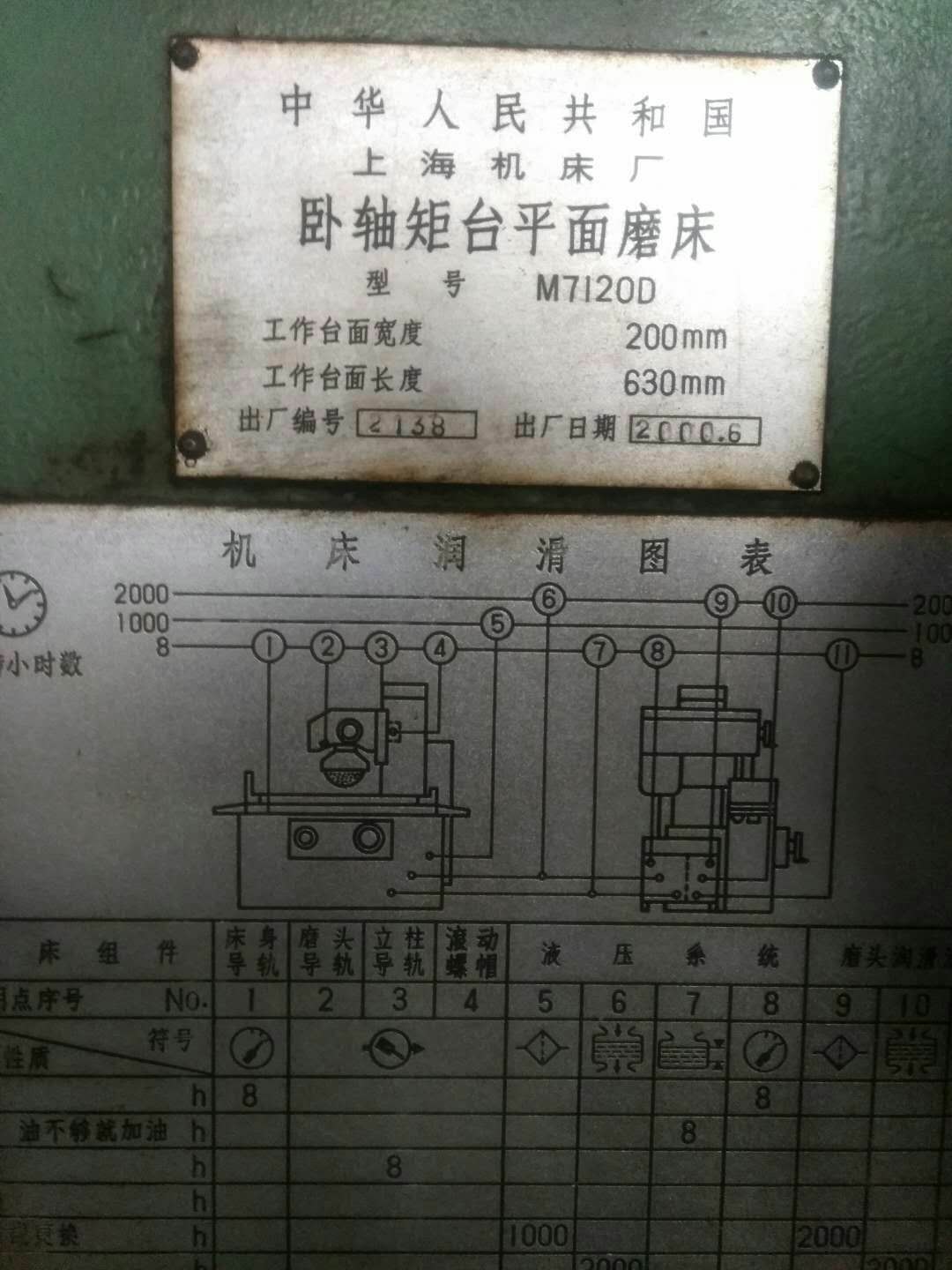 卧轴矩台平面磨床M7120D上海机床厂2000年图片