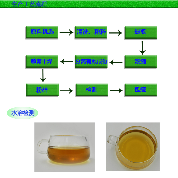 核桃仁提取物、提取物、植物提取物、核桃提取物