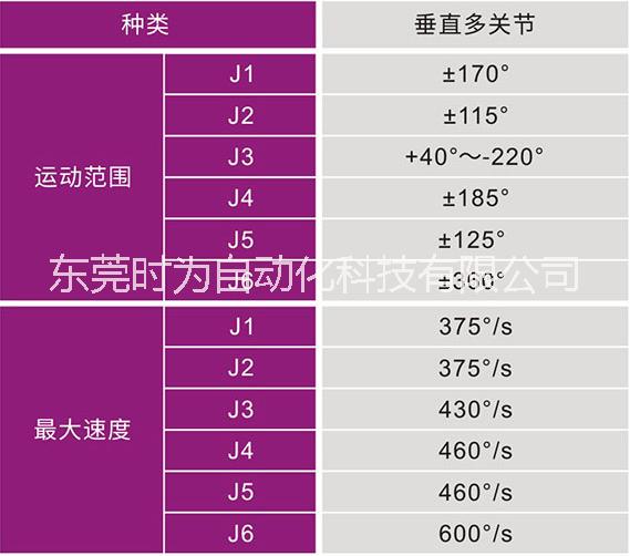 工業(yè)機器人圖片/工業(yè)機器人樣板圖 (2)