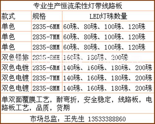 装饰霓虹彩灯条软线路板装饰霓虹彩灯条软线路板