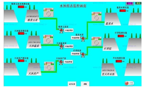 水资源远程控制器