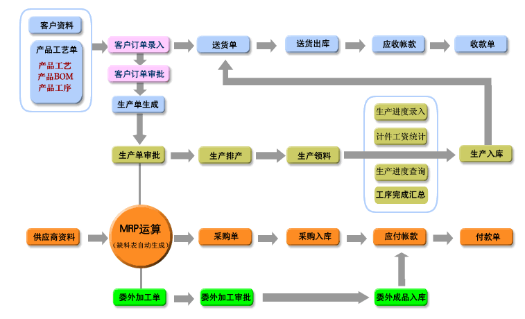 五金加工厂生产管理软件 免费试用