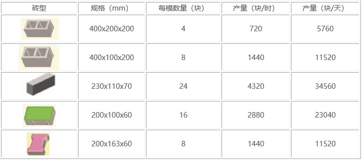 全自動免燒磚機(jī)圖片/全自動免燒磚機(jī)樣板圖 (2)