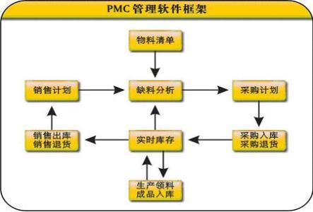 中山市中山市东升镇服装进销存怎么管理厂家