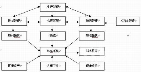 中山市石岐天思erp软件首页｜｜工厂订单生产库存财务一体化管理系统图片