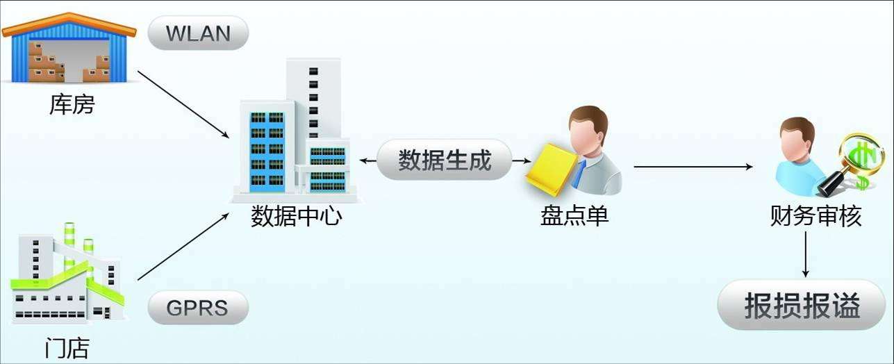 中山管家婆生产T8管理ERP系统物控生产异地管理系统首页图片