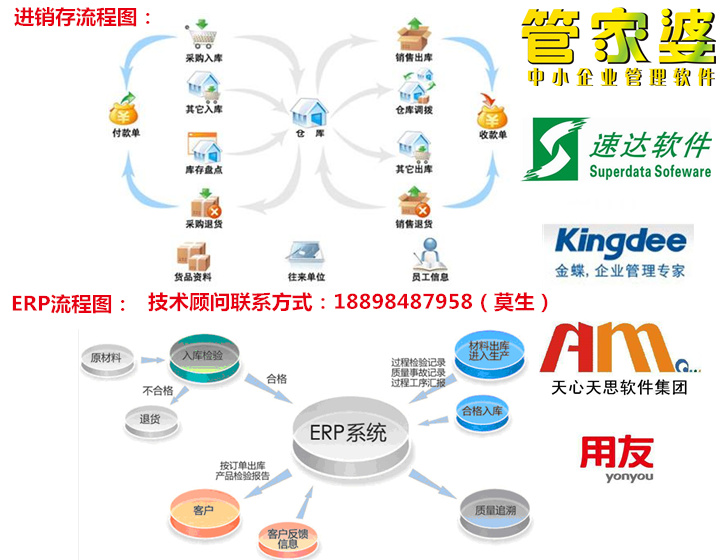 中山市速达软件有限公司||中山市财务软件有限公司