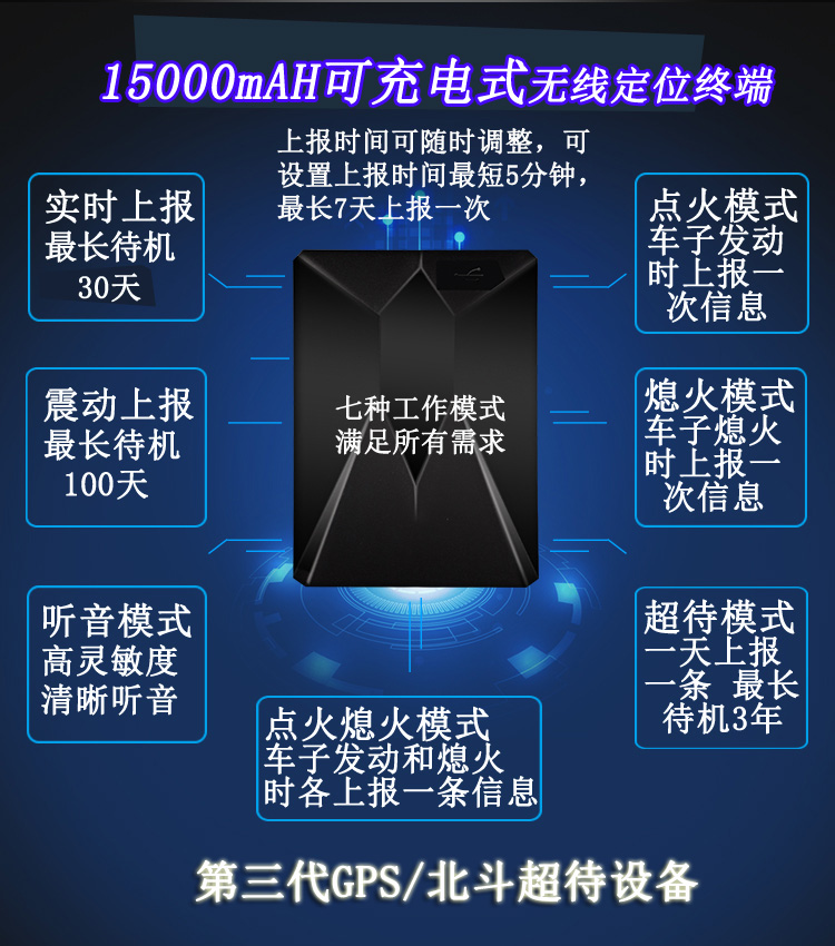 gps定位器远程听音个人追踪器跟踪器超长待机15000毫安可充电式 Y300超长待机图片