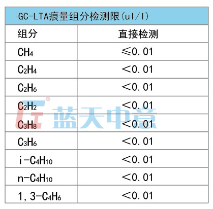 大连市碳氢化合物气相色谱仪厂家