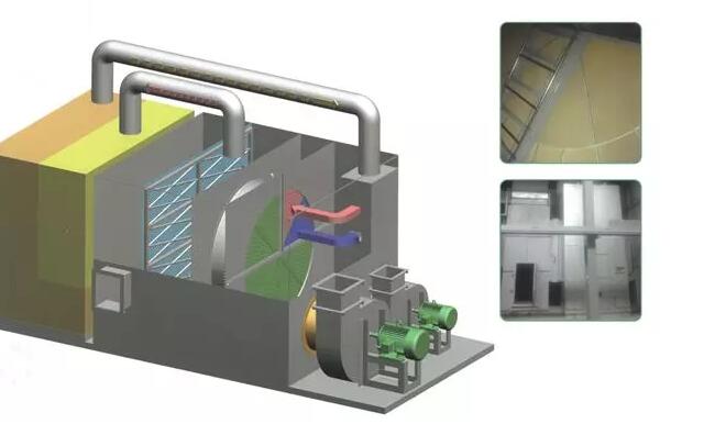 沸石分子筛转轮  废气除味除臭净化机图片