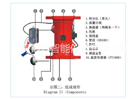 中央空调能量表DN50