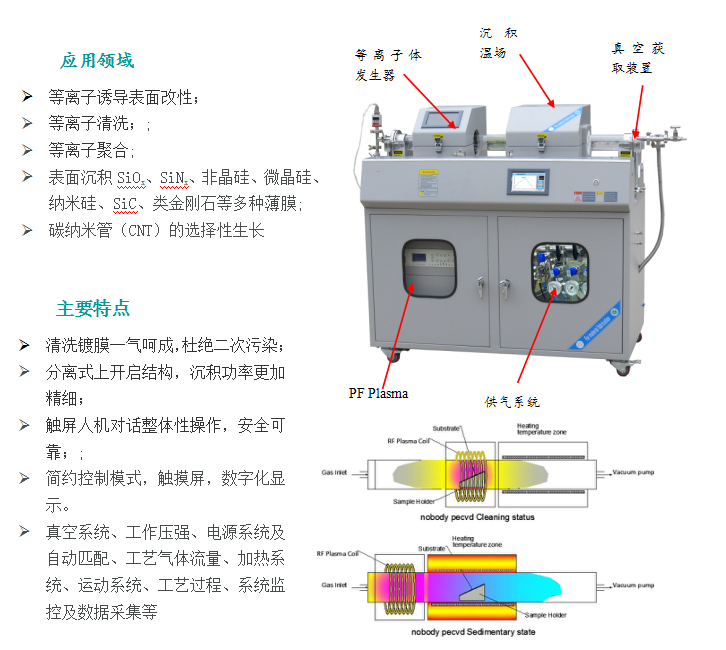 北京市三温区PECVD镀膜设备厂家三温区PECVD镀膜设备