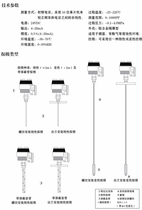 烟台市电容物位计厂家供应优质电容物位计，电容物位计哪个家好