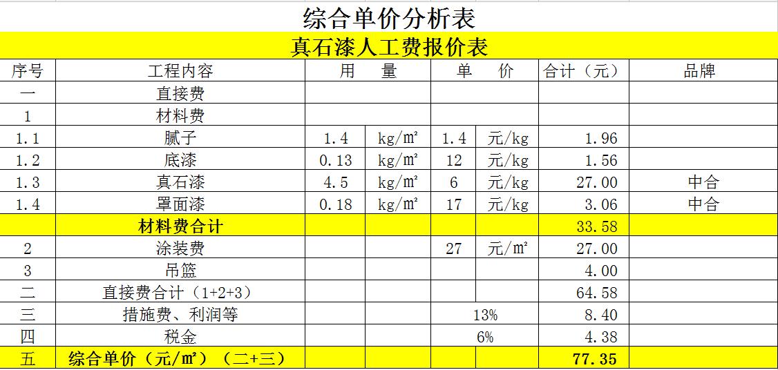 仿石漆报价表