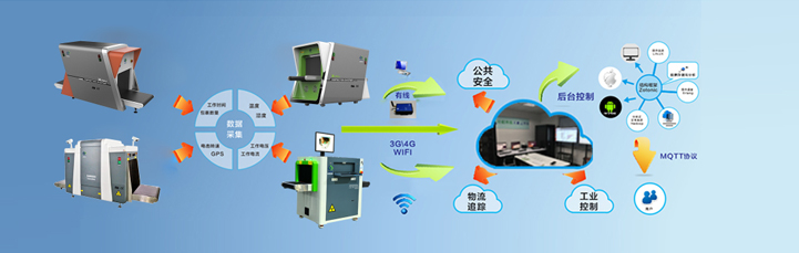 10080安检机UNX10080-EX安检机 公共安全检测X-Ray 安检机 行李安检机 物流安检机 机场安检机 10080安检机