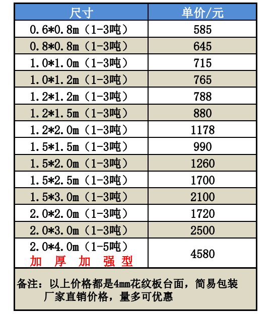 常州市1*1.2米地磅价格厂家