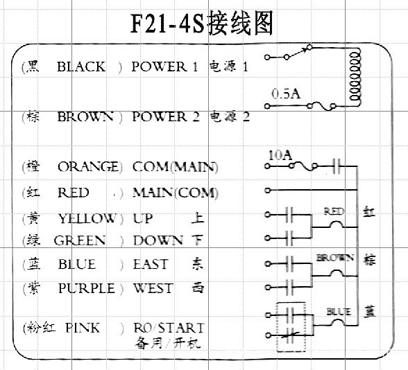 台湾禹鼎 南京禹鼎 无线行车配件 起重机行车配件 起重控制器 F21-4S  无线行车配件F21-4S