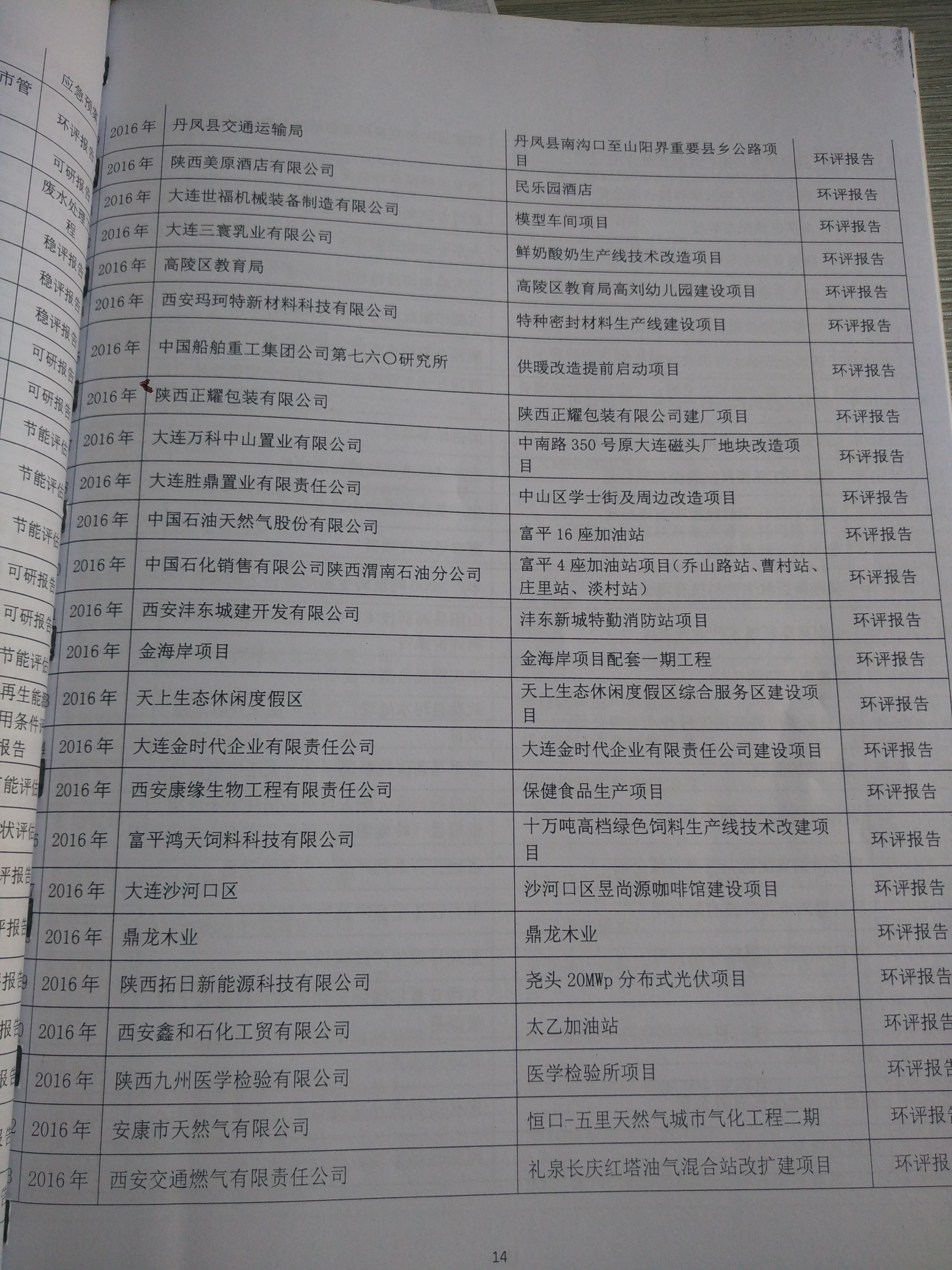 环评报告交通运输业的具体流程 环评流程及内容 交通运输环评审批