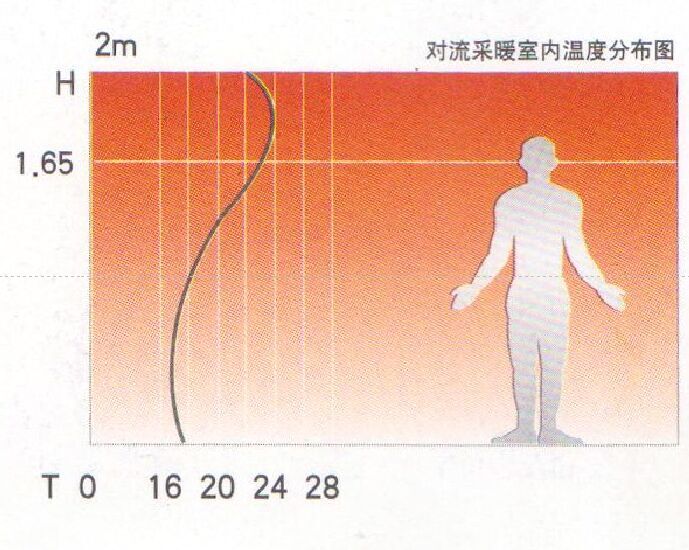 家用地暖家用地暖