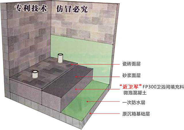 卫生间发泡水泥回填材料卫生间回填材料 卫生间发泡水泥回填材料