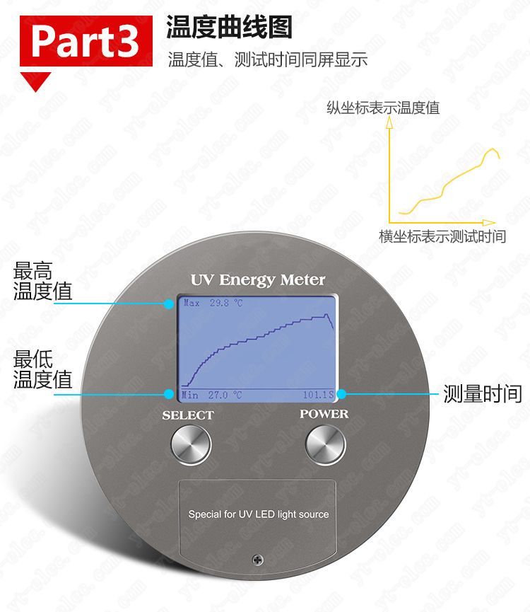 YT-UM101红外功率计图片