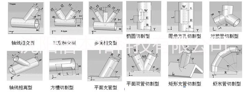 相贯线圆管切割机相贯线圆管切割机，功能说明