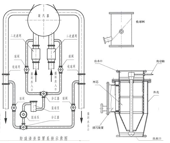 胶球冷凝器生产厂家 胶球冷凝器设备批发图片