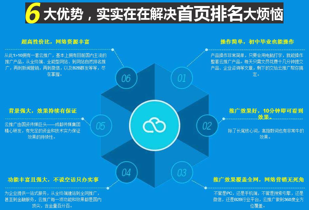 移动互联网下的 “个性化定制”解决方案图片