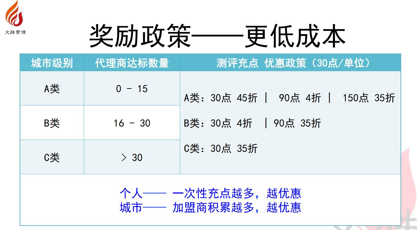 皮纹心理学代理，皮纹精灵鉴定代理图片